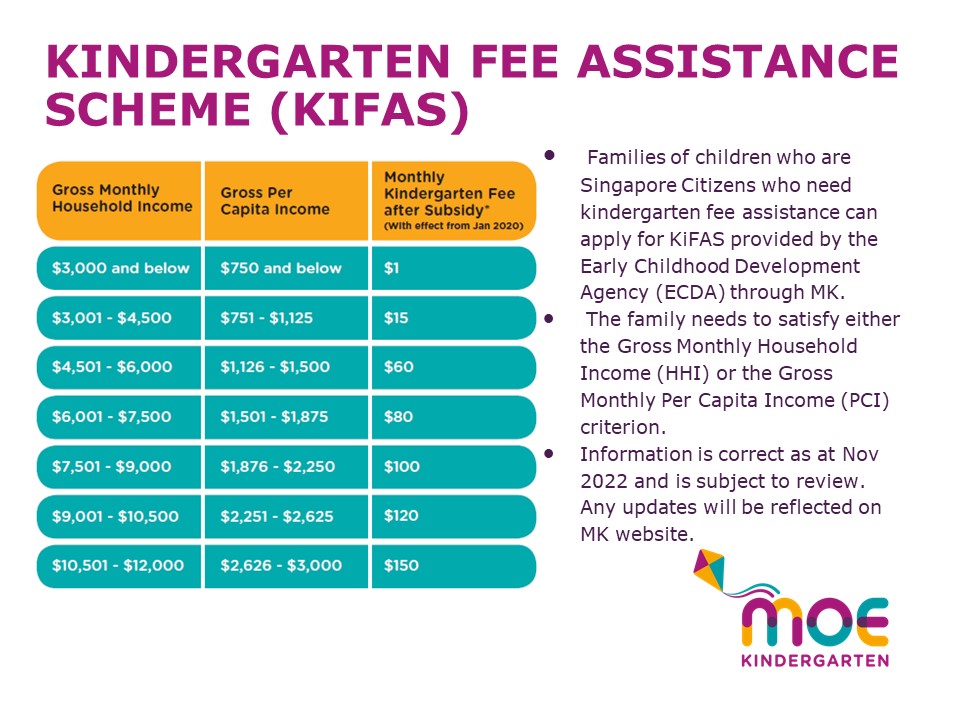 MK Fees